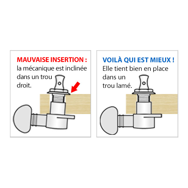 Mèche à trou de cheville en 1 étape