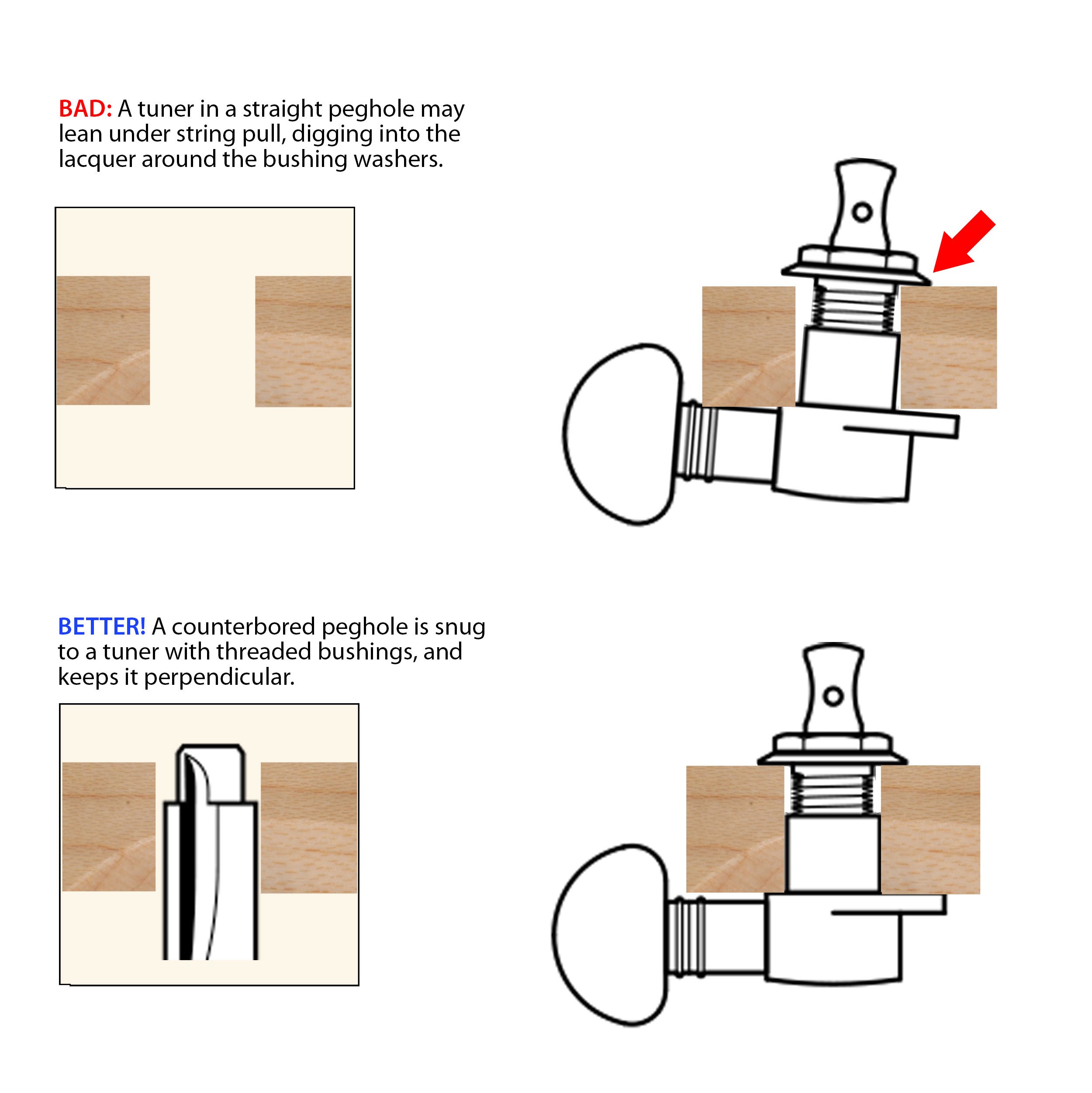 Alésoir à trou de cheville arrière Alésoir à trou de cheville arrière
