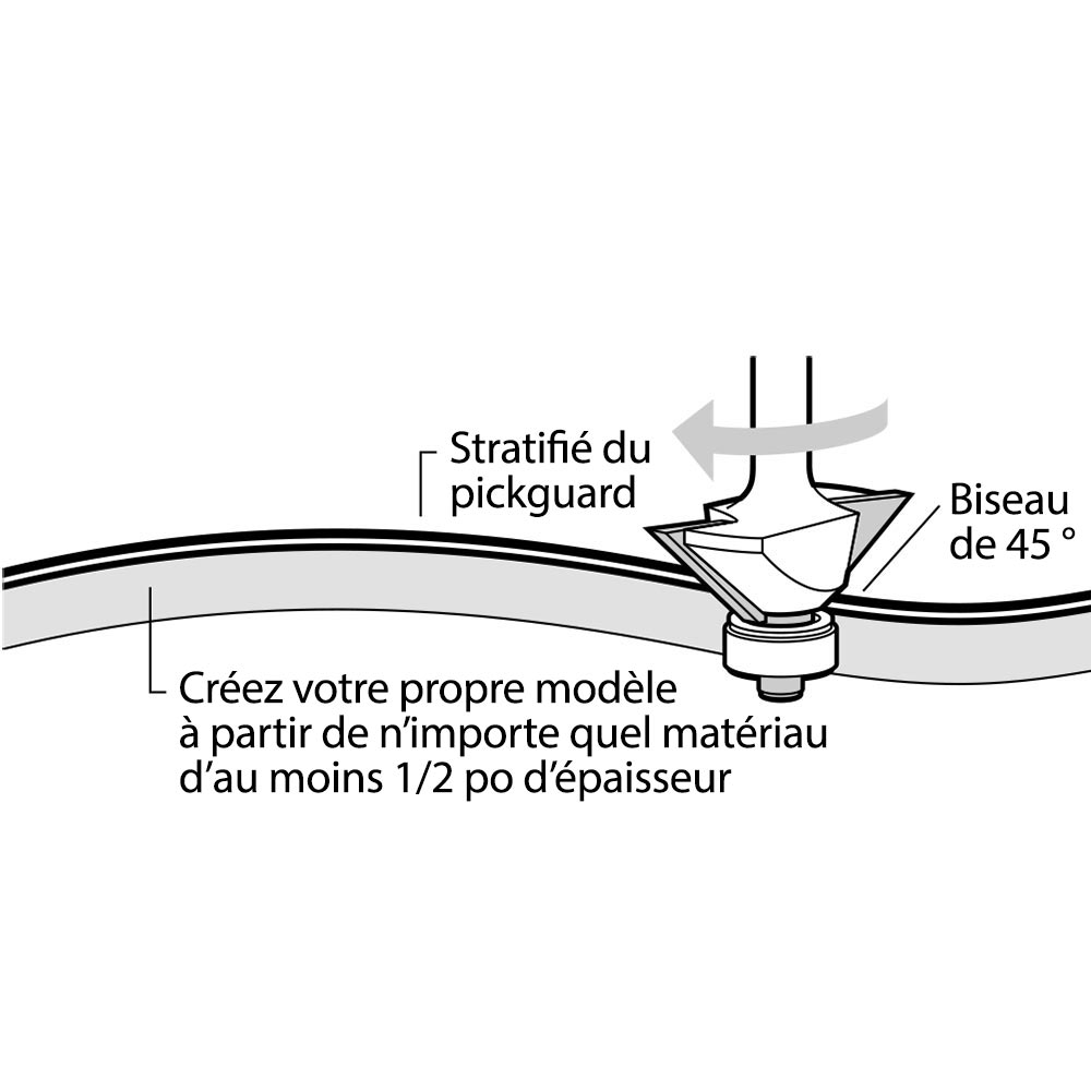 Coupe-biseau pour plaque de protection