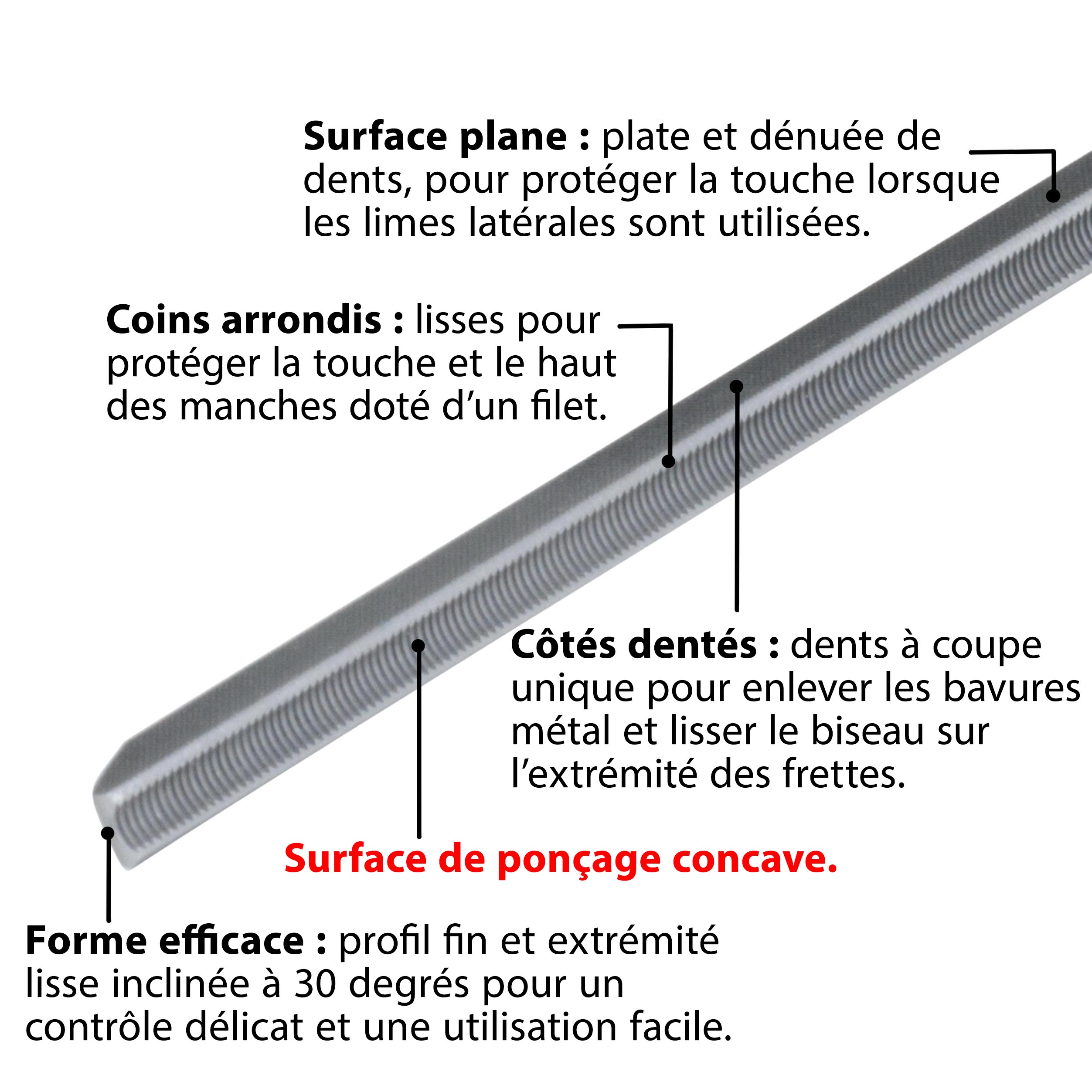 Limes concaves pour bords de frettes