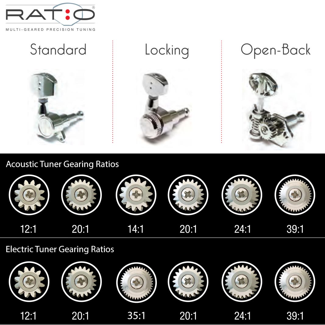 6 mécaniques bloquantes Ratio Graph Tech en ligne pour guitares électriques