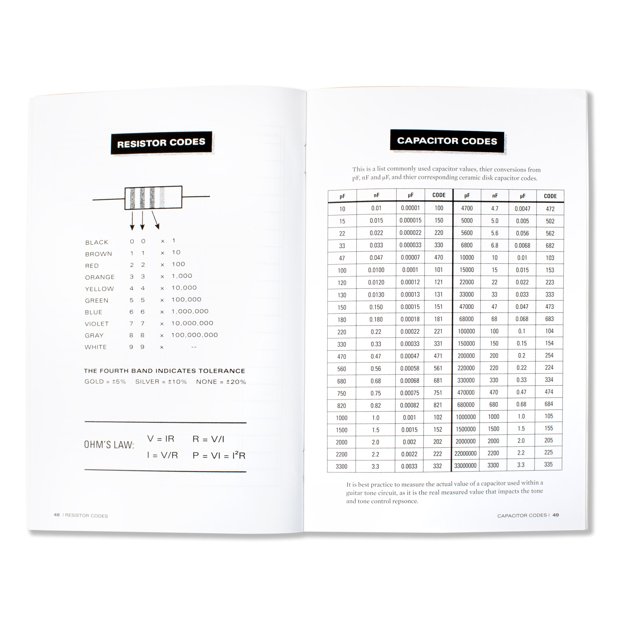 Solid Sound : Schémas 23 pour le câblage des guitares vintage et modernes