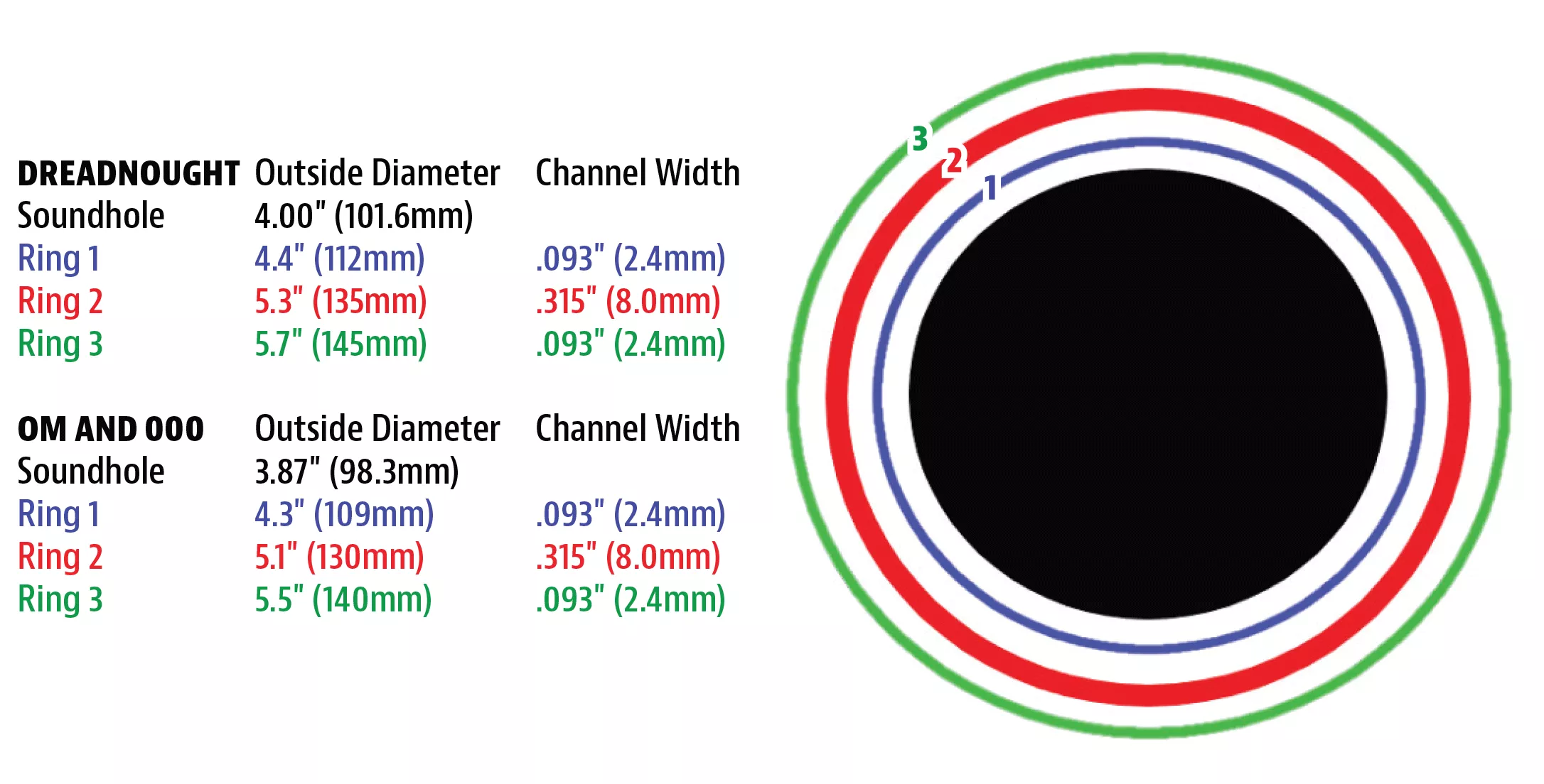 Soundhole-rosette-dimensions.png
