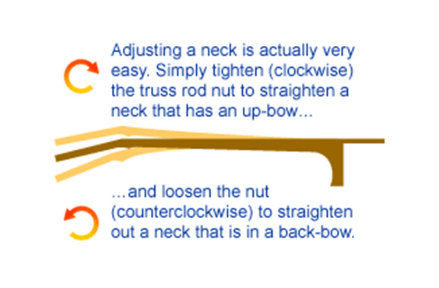 Instructions pour les réglages de base
