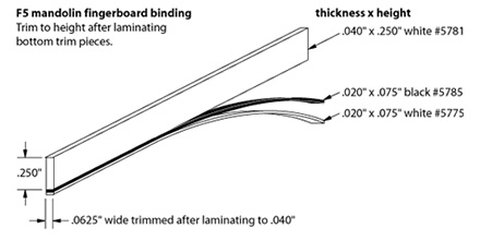 F5 Laminations de liaison au mandolin