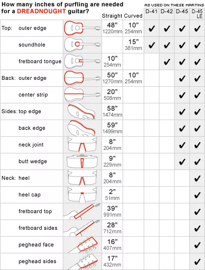 Graphique d filet Dreadnought