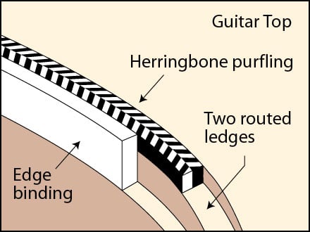 Comment installer des filets Comment installer des filets