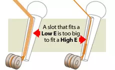 Dessin : fentes pour broches de pont