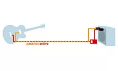 Diagramme actif et passif