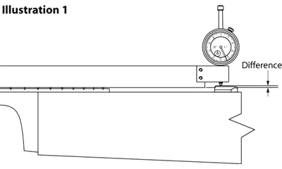Bloc indicateur en aluminium