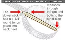 Dessin : barre de centrage installée