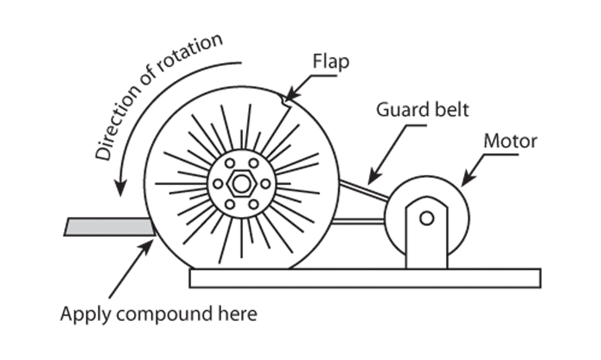 Ne pas mélanger le composé de polissage
