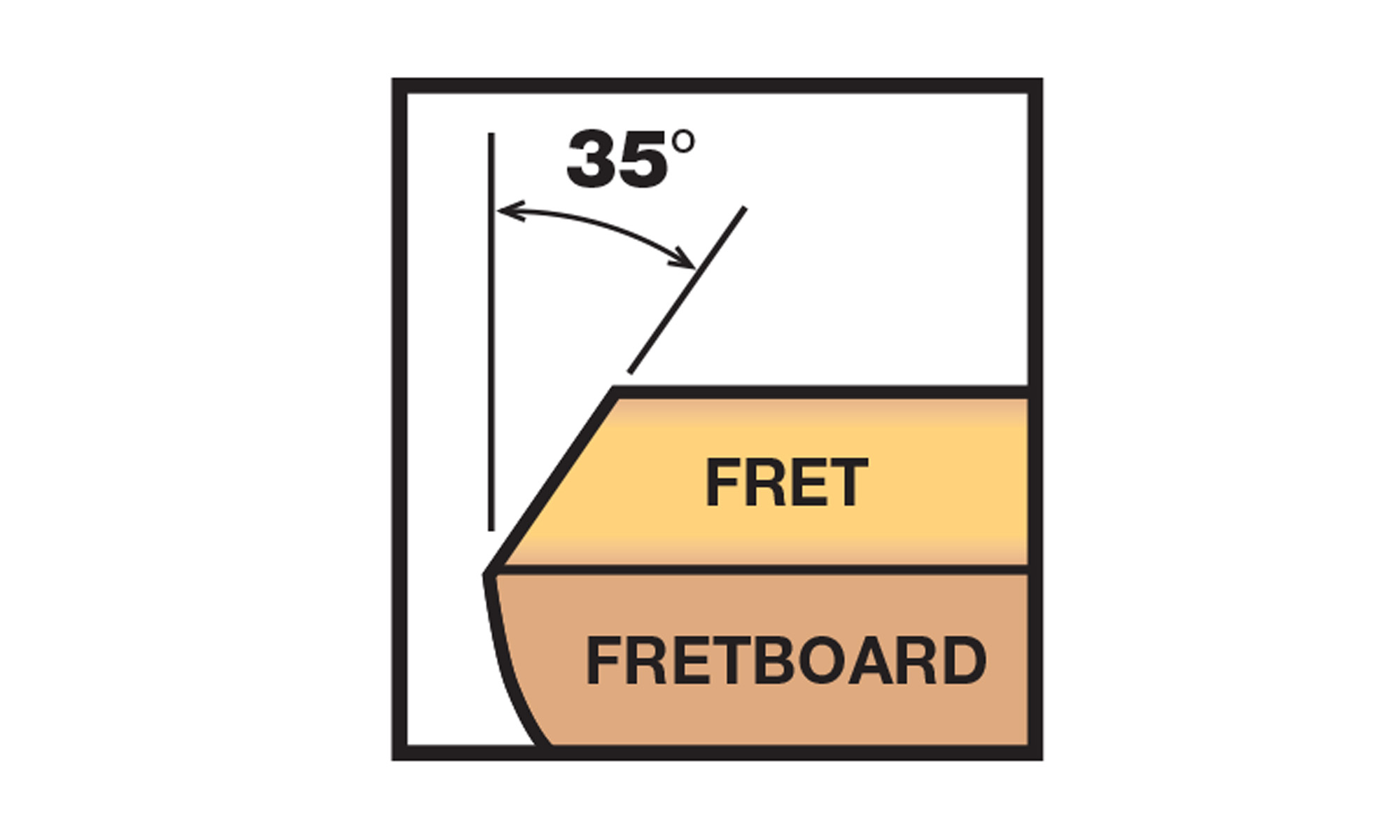 Fichiers biseautés Fret Fichiers biseautés Fret