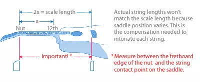 Le diapason expliqué