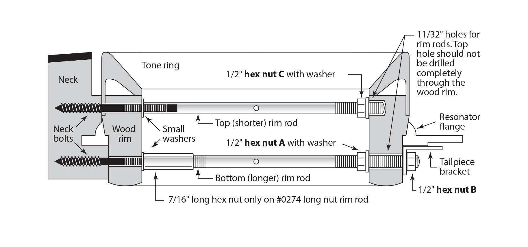 Jeu de tiges à double jante pour Banjo