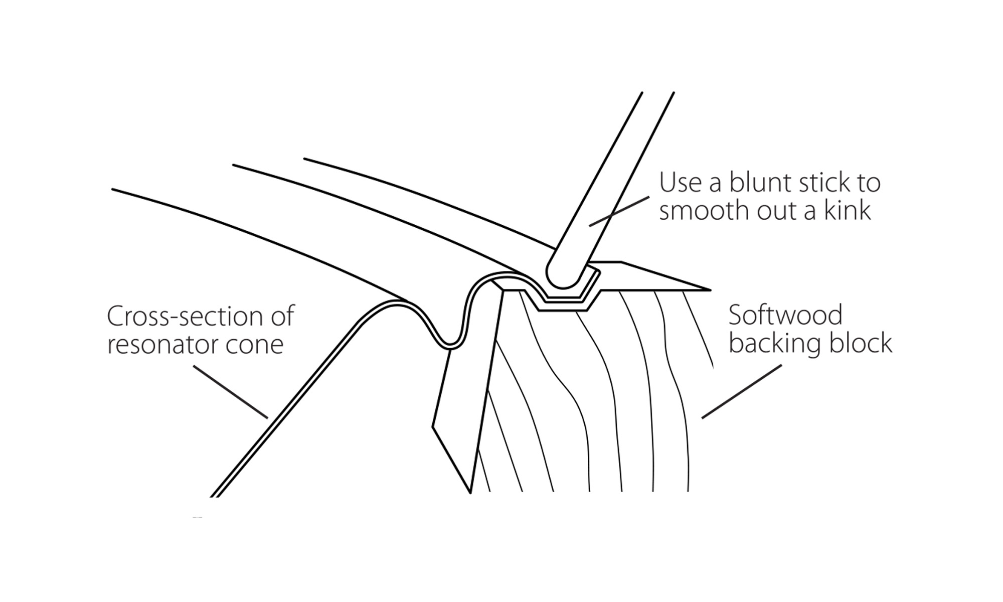 Pont et cône araignée de la guitare du résonateur