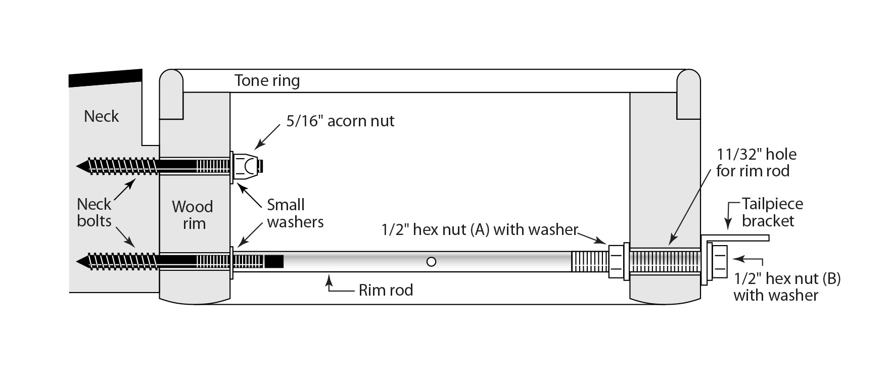 Jeu de tiges à jante unique pour Banjo