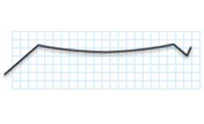 Third bend