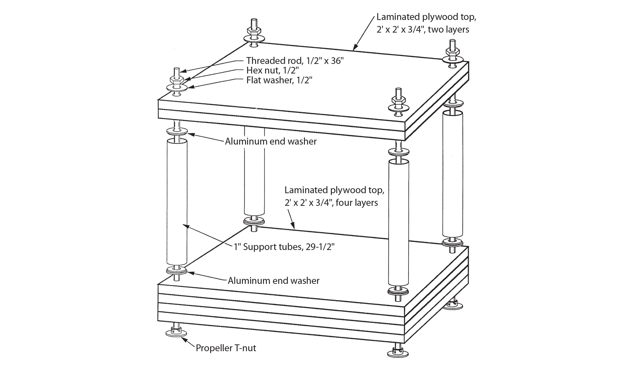 Pont de serrage de barre de traction