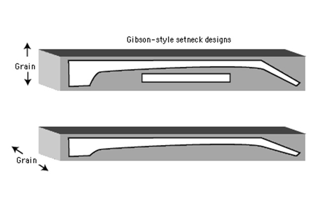 Conseils et techniques de construction du col Conseils et techniques de construction du col