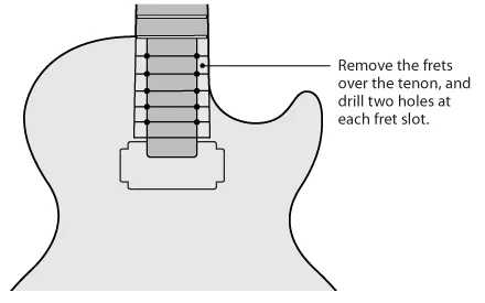 Retrait des joints de type tenon