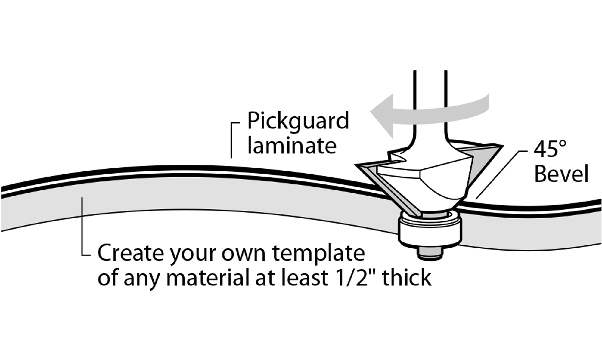 Couper des Pickguards personnalisés avec le coupe-biseau Pickguard