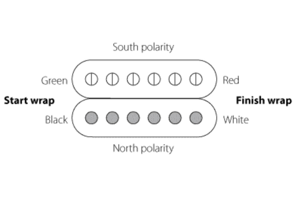 Enlèvements Barden Humbucking