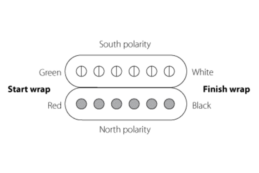 Enlèvements Benedetto Humbucking