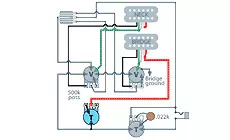 Coupe de bobine contrôlée par pot