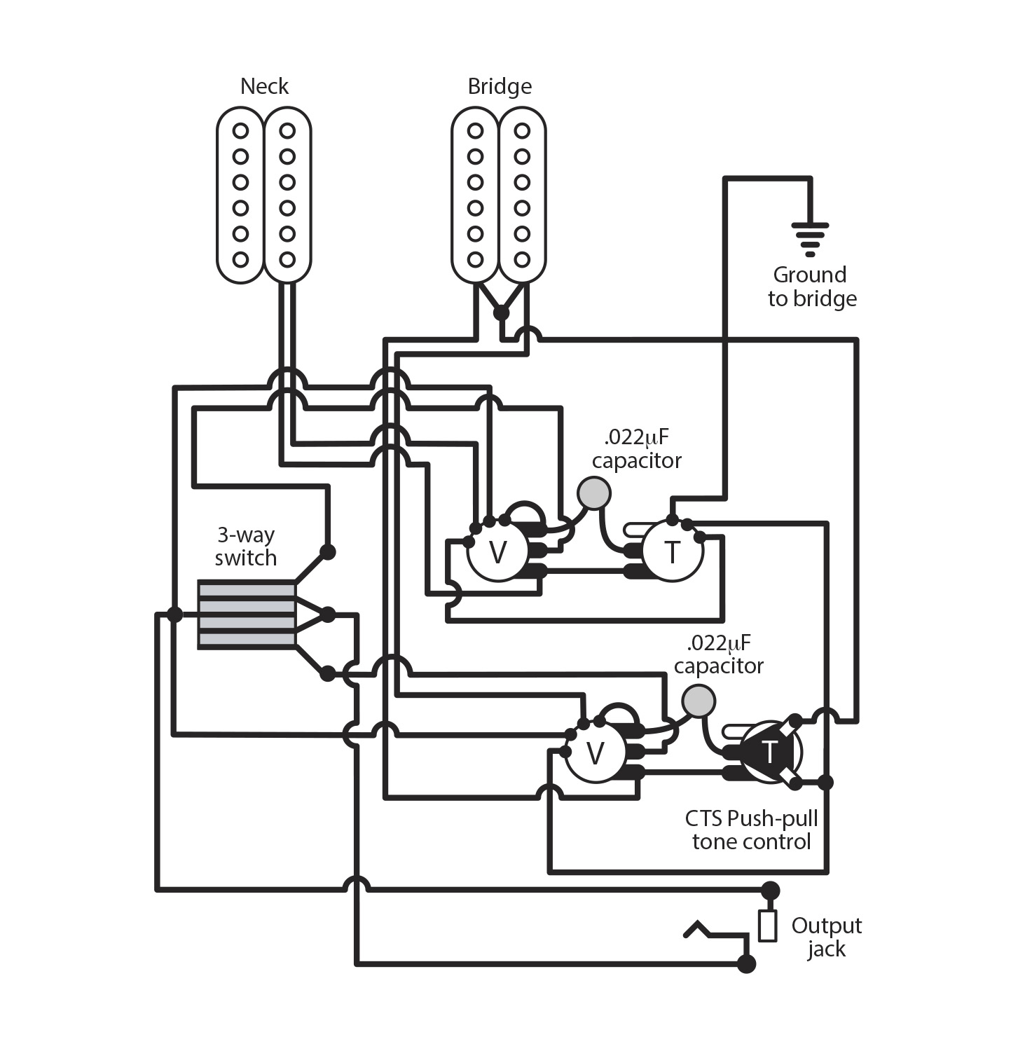 Diagramme SPST du pot Push-Pull CTS