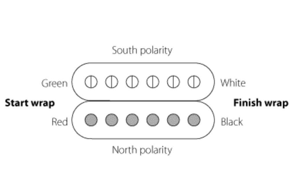 Enlèvements DiMarzio Humbucking