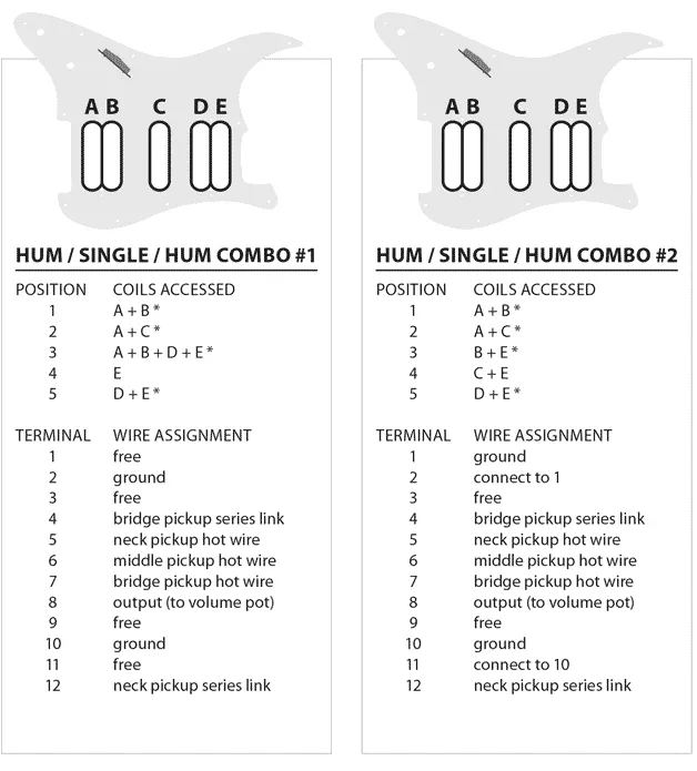  Combinaisons hum / simple / hum