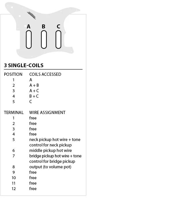 3 Combinaison 1 conducteur 