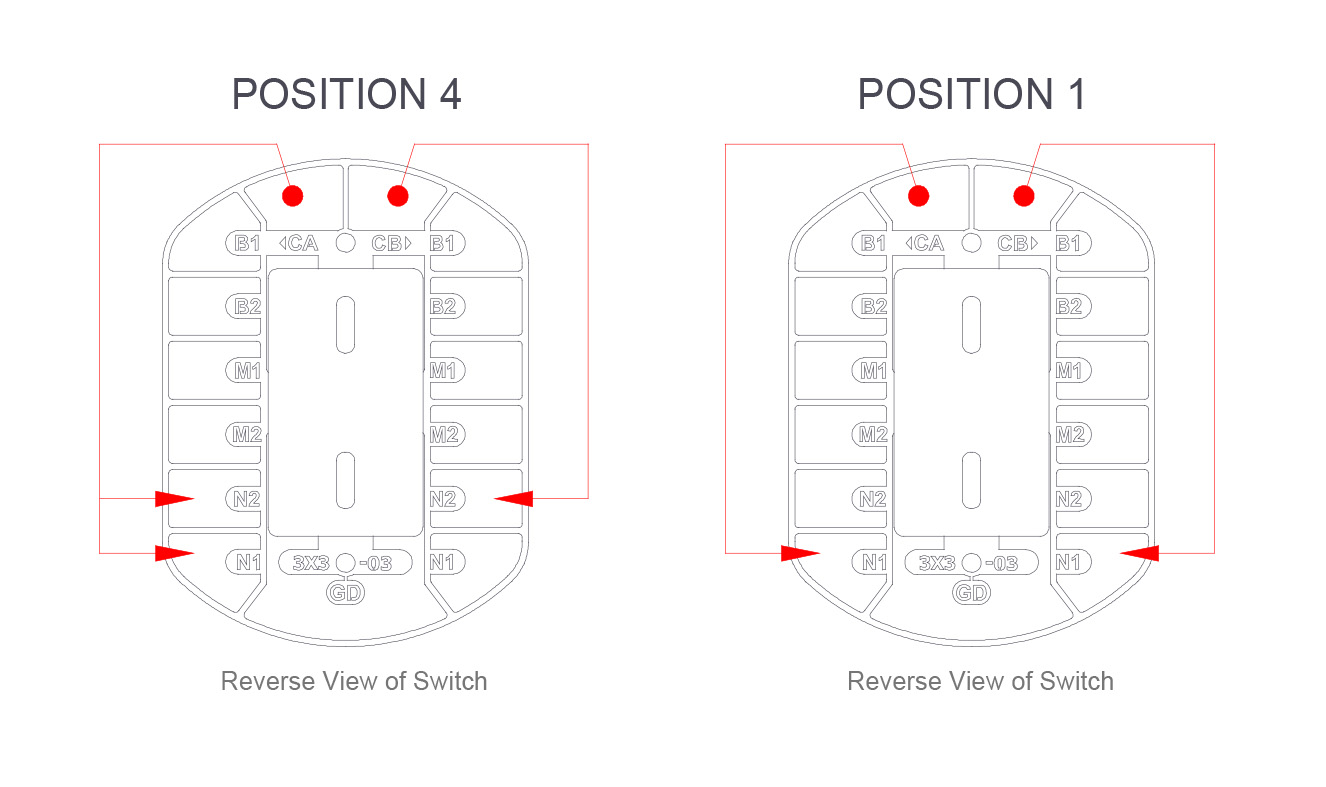 Instructions pour l’interrupteur à sens libre