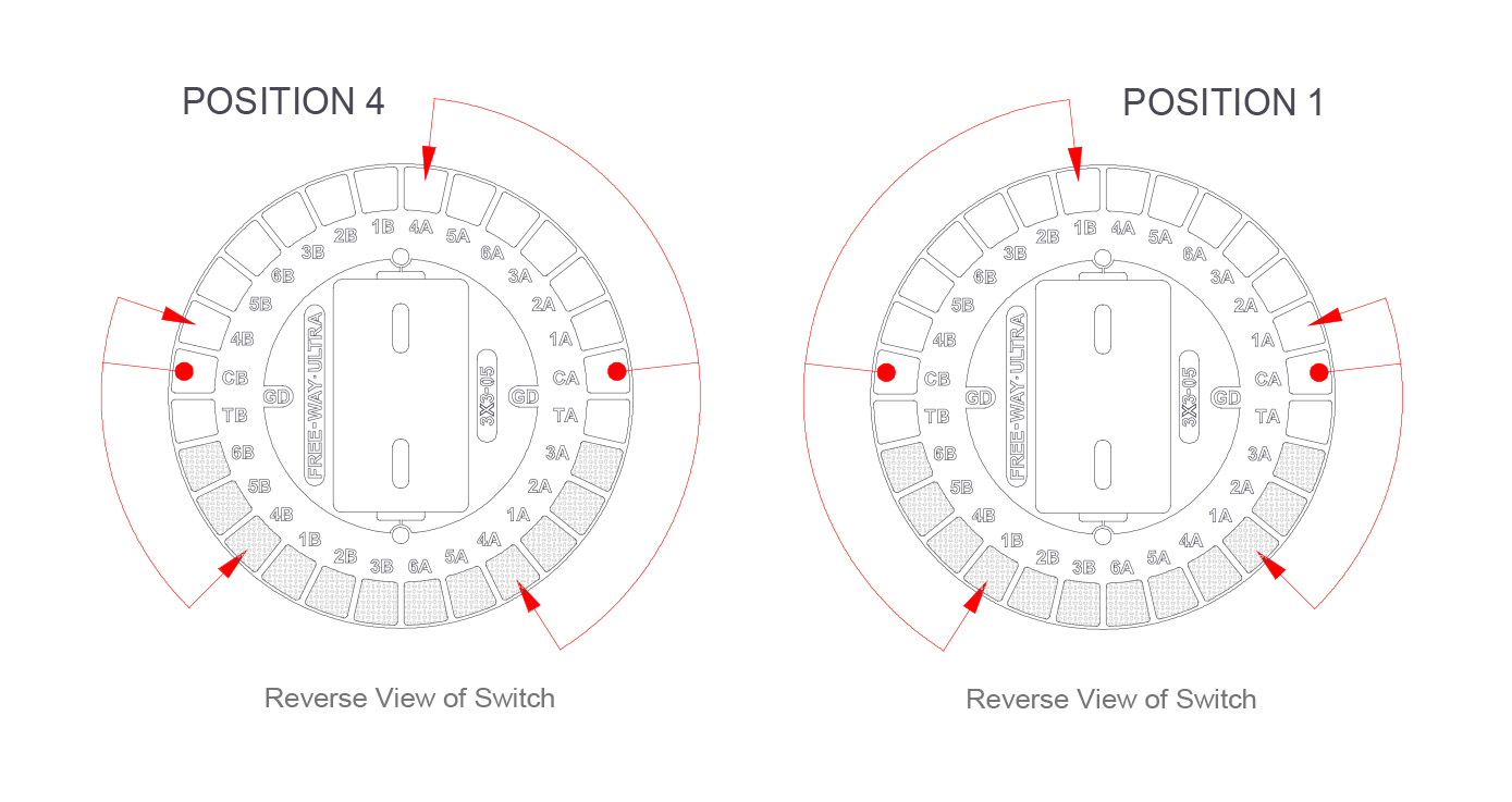 Instructions pour le commutateur Ultra autoportant