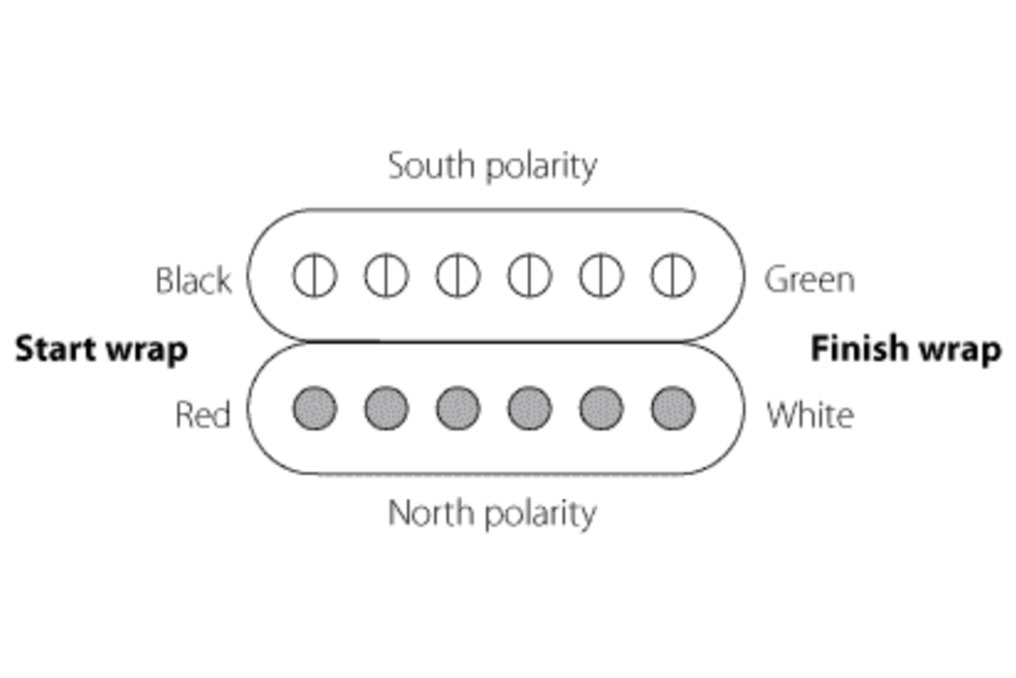 Enlèvements Gibson Humbucking