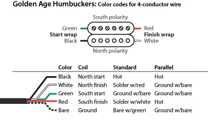 Golden Age Humbuckers : codes couleur pour fil à 4 conducteurs - Schéma 1