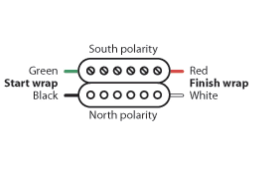 Golden Age Codes couleur Humbucker