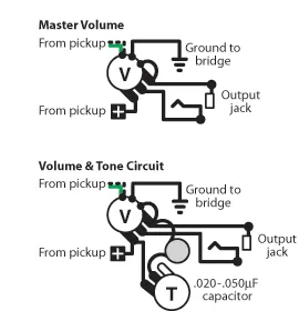 Volume principal