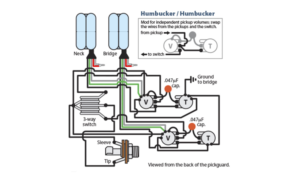 Golden Age Instructions pour l’enlèvement du rouge à lèvres Humbucking