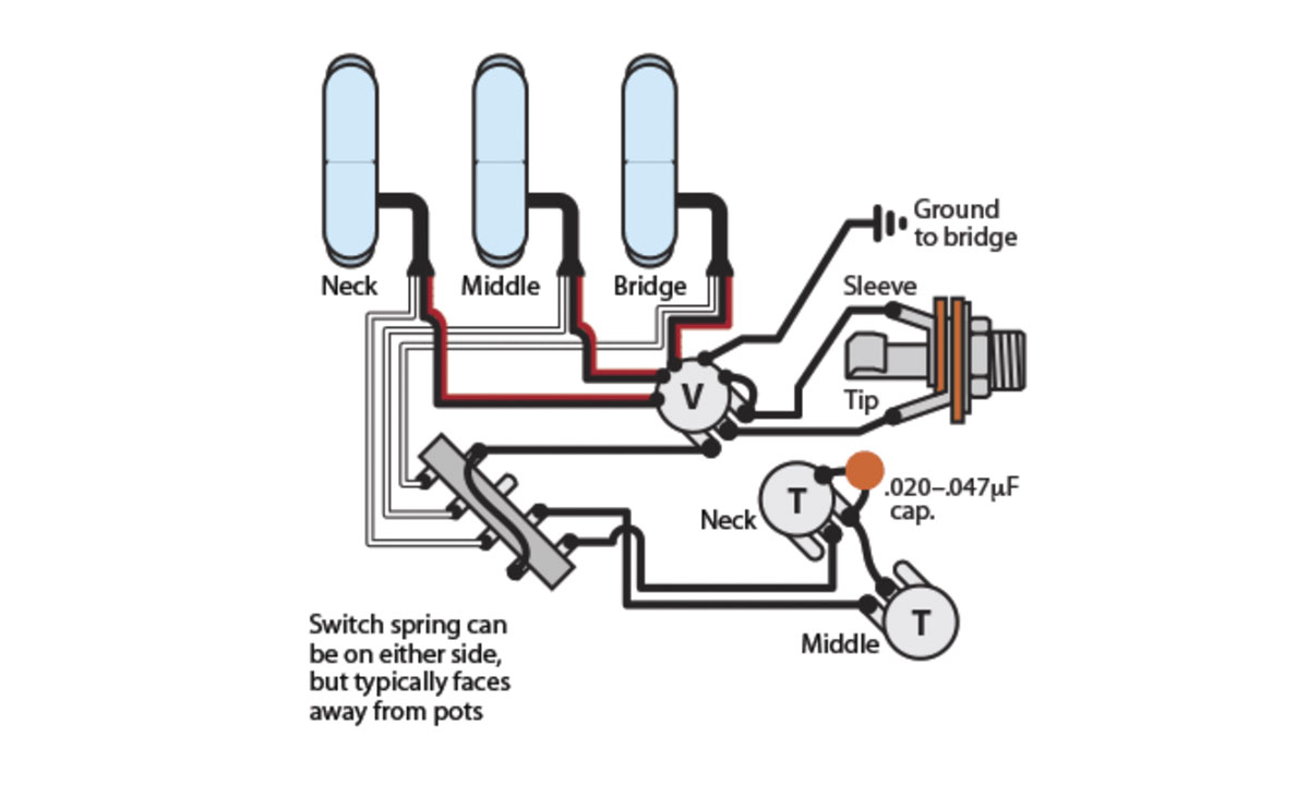 Golden Age Instructions 1 conducteur prélèvement de rouge à lèvres
