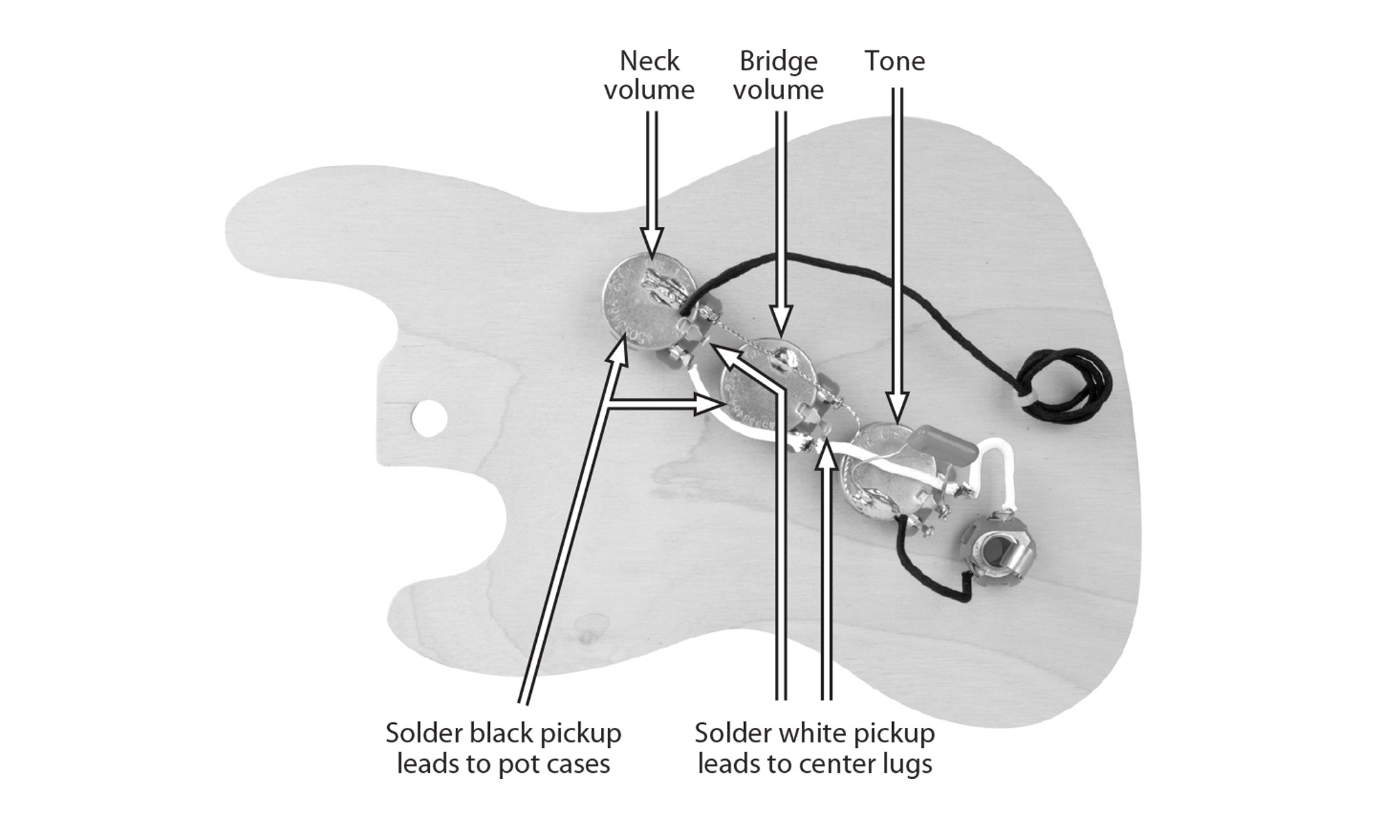 Golden Age faisceau de câblage prêt à installer pour J-Bass