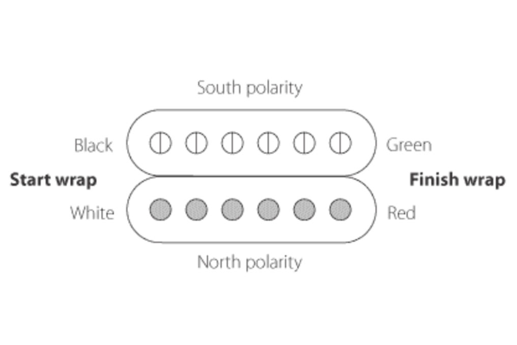 Enlèvements Gotoh Humbucking
