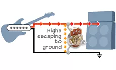 Commande de tonalité