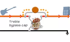 Contournement des tremblements condensateur