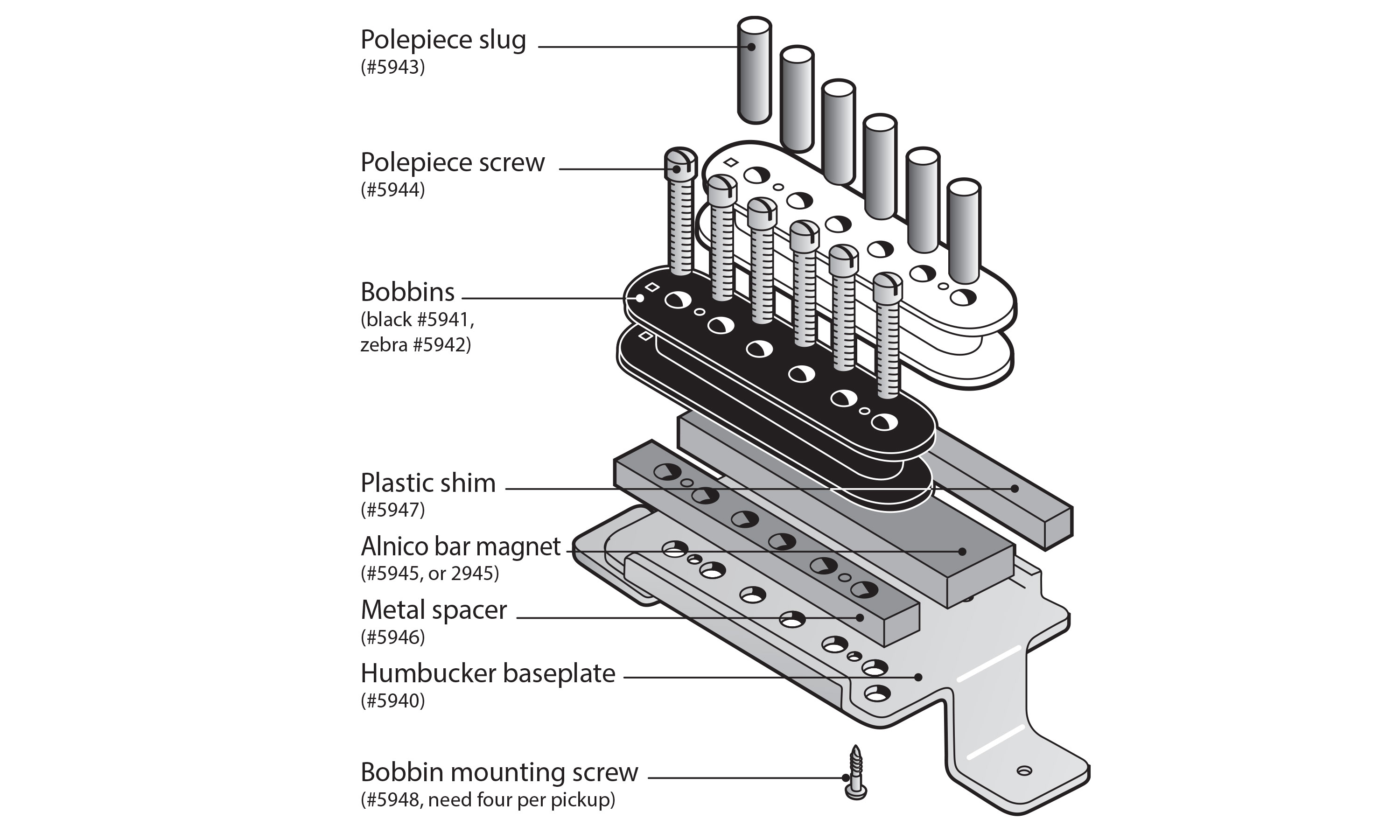 Kit de ramassage Humbucker