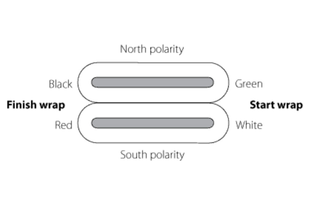 Enlèvements Humbucking Lawrence Research