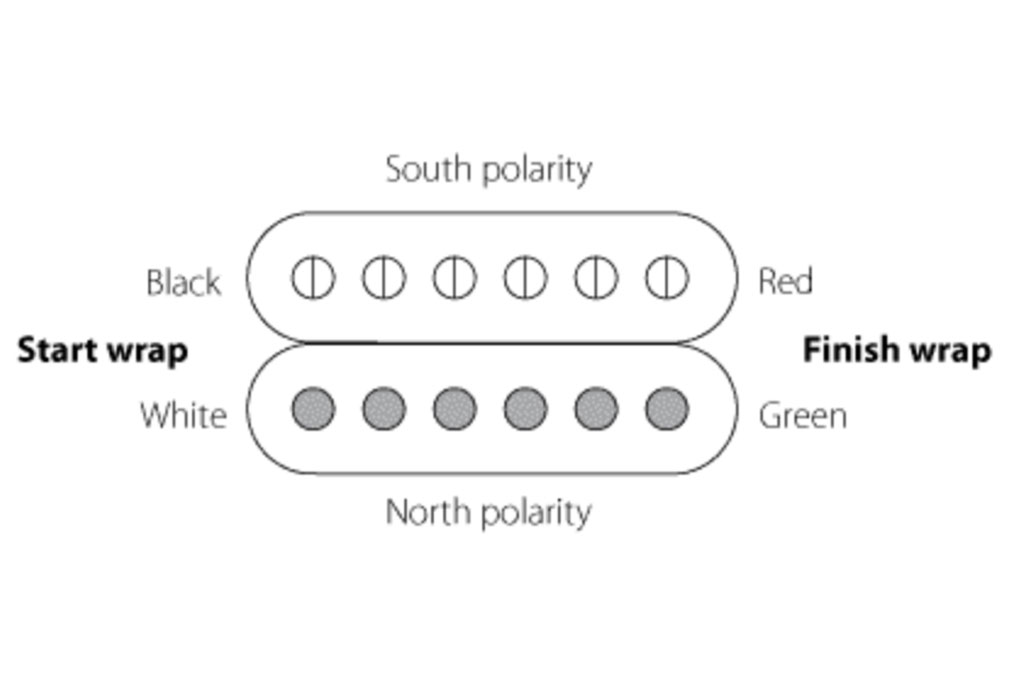Enlèvements Lindy Fralin Humbucking