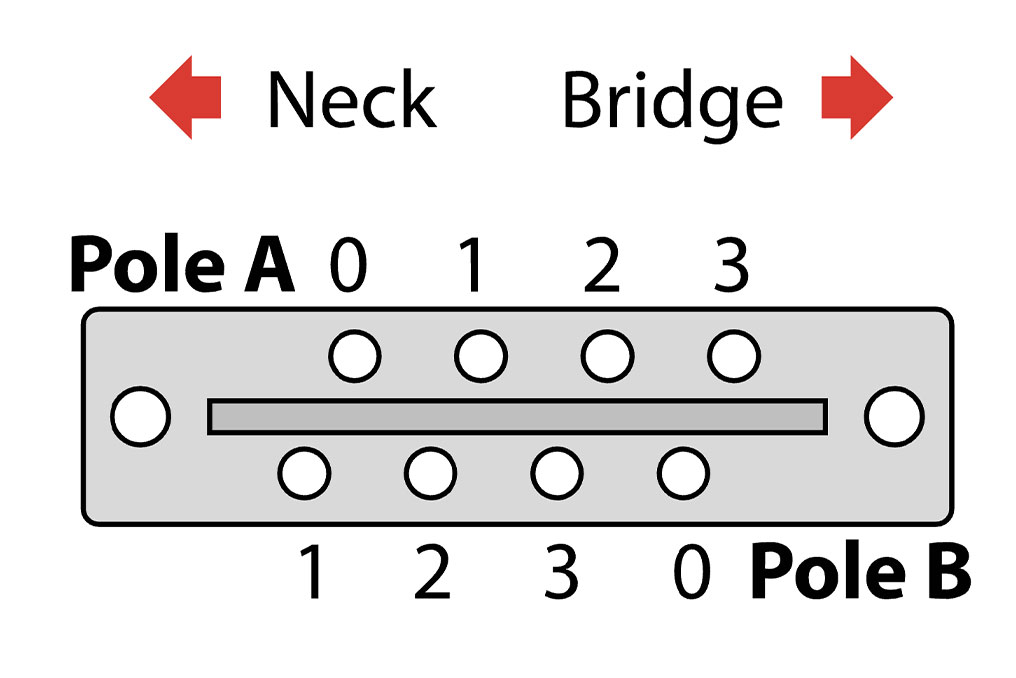 Cartes de cosses pour swtich de levier es