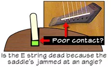 Mauvais contact avec la sillet  ?